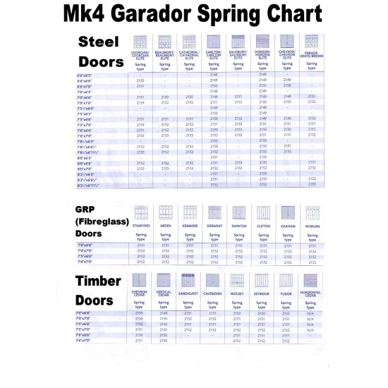 Garador ORIGINAL MK4 / F-Type Garage Door Spring Garador ORIGINAL MK4 / F-Type Garage Door Spring