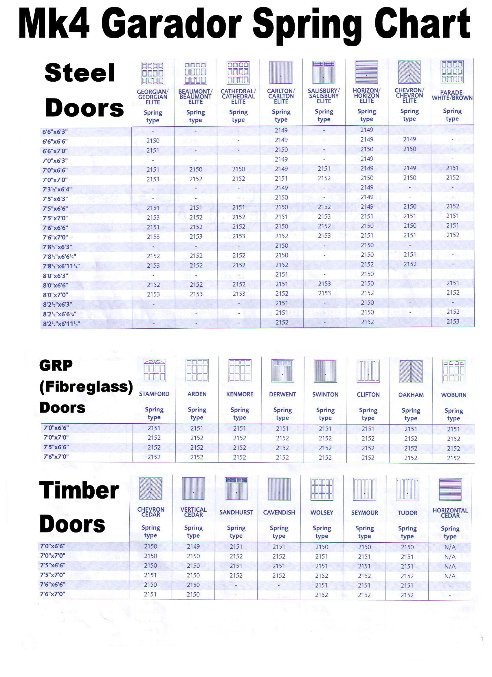 Garador MK4 / F-Type Garage Door- INNER SPRING