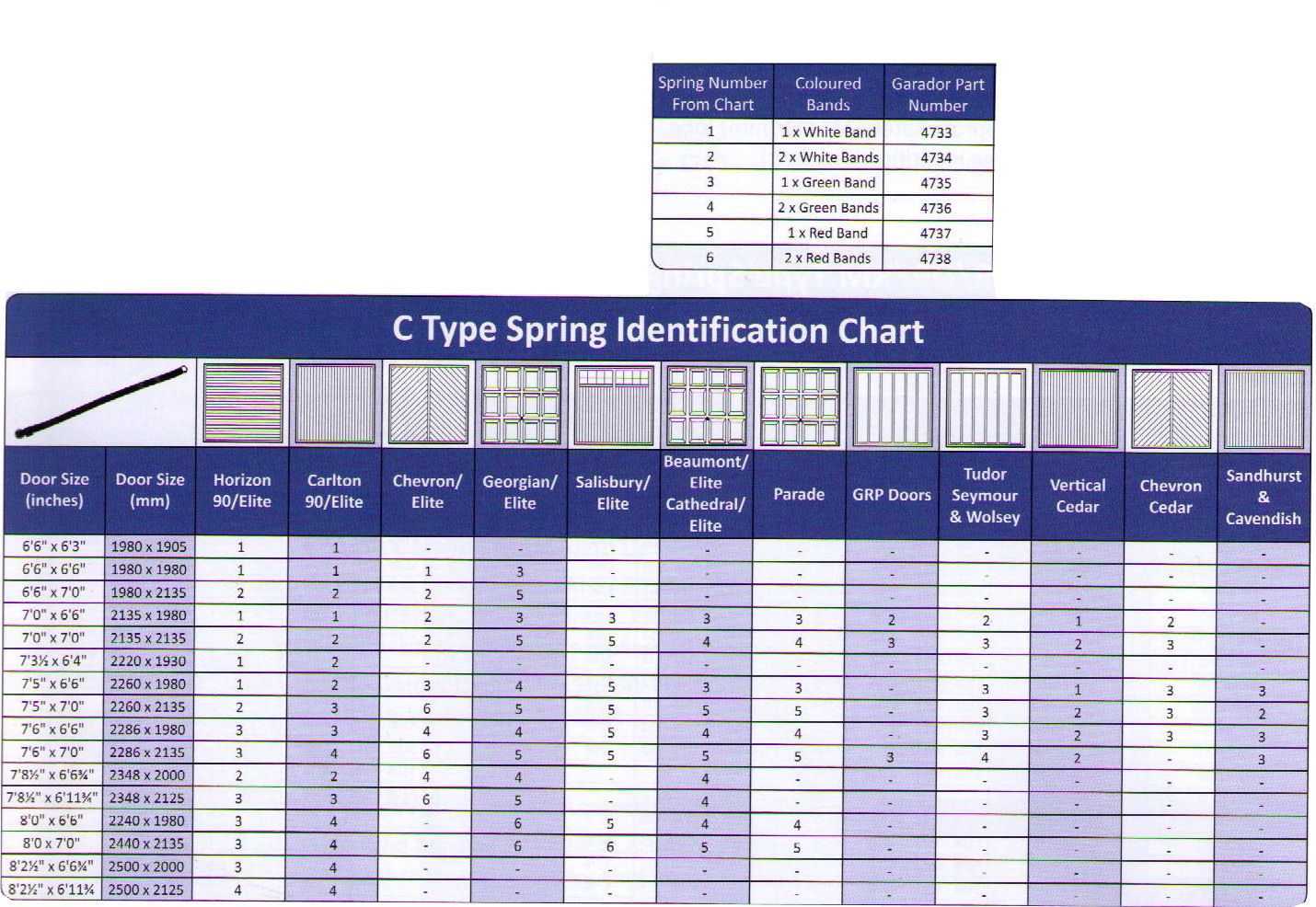 Garador ORIGINAL C-type Side Extension Spring
