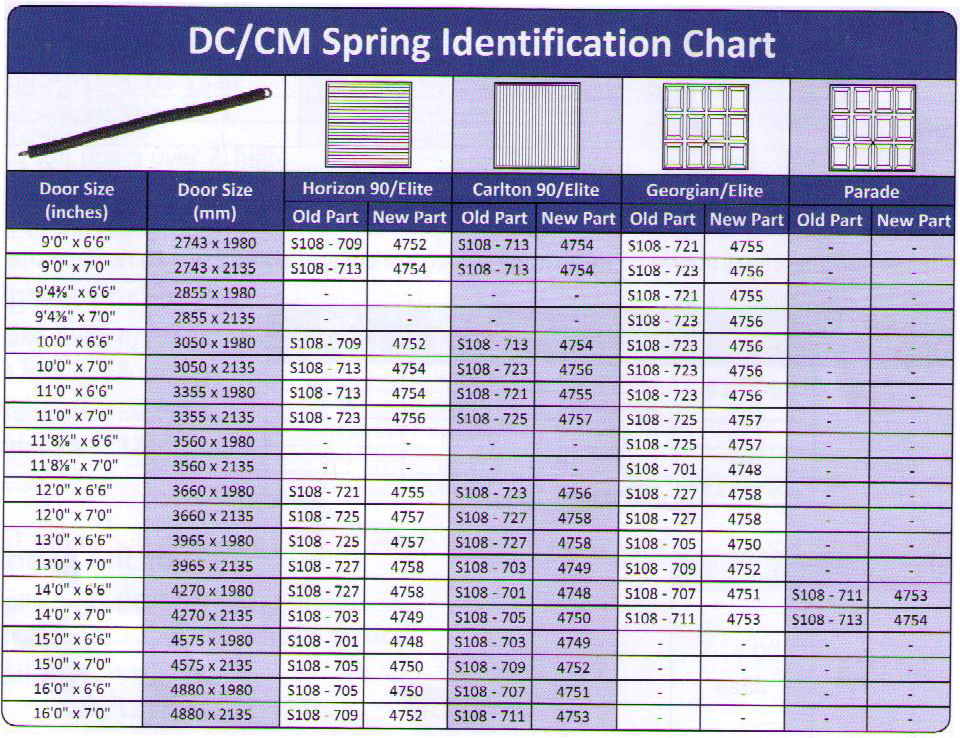 Garador ORIGINAL DC / CM Garage Door Spring