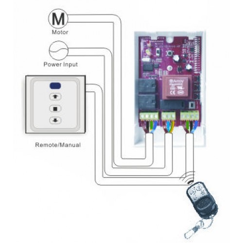 NVM Roller Shutter Remote Control Unit & 2 Handsets - Photocell Capability